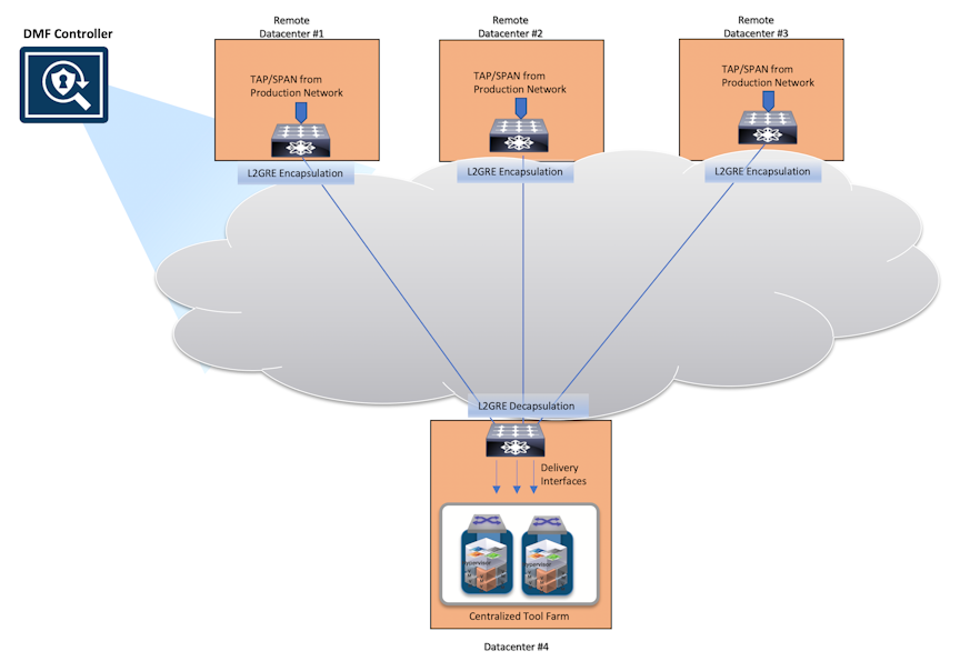 DMF User Guide Tunneling Between Data Centers Arista
